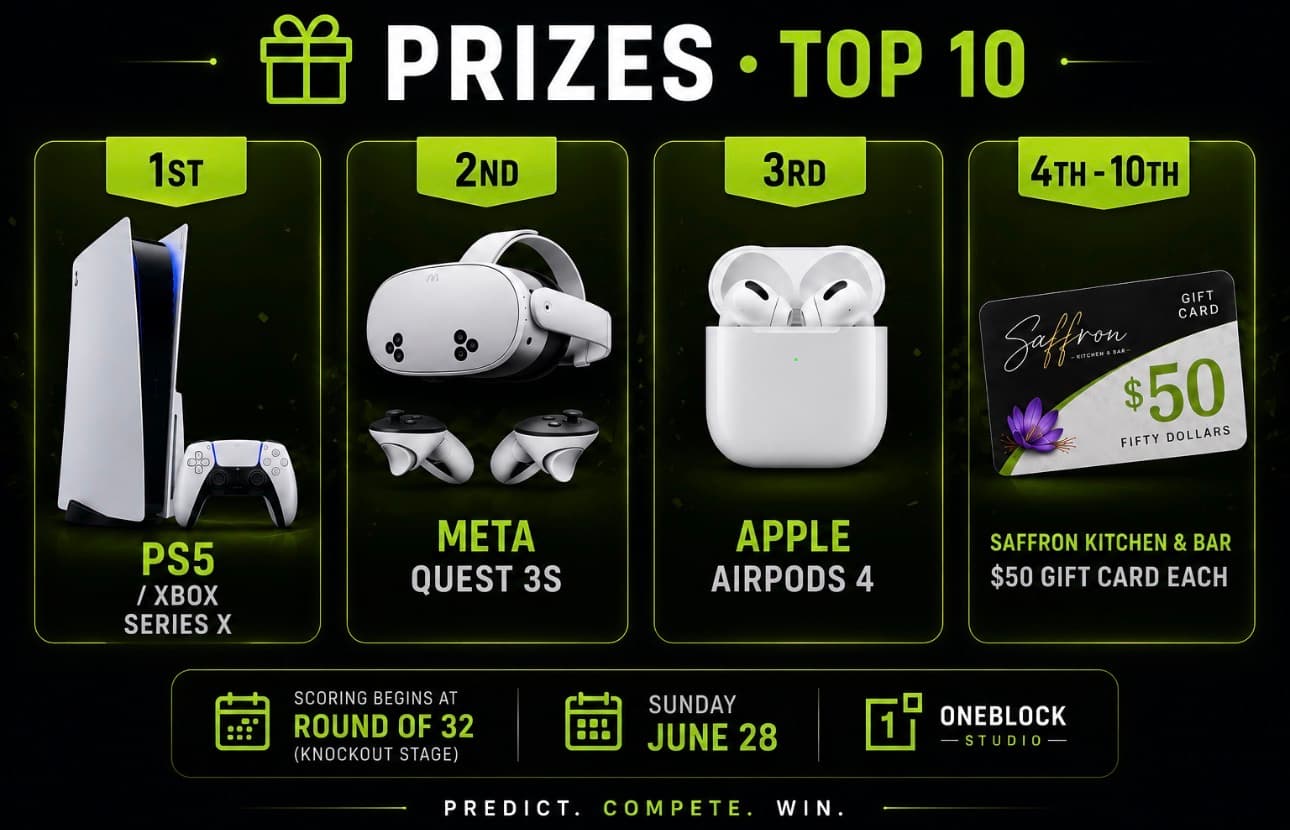 Knockout Tournament prizes (Top 10) โ 1st: PS5 / Xbox Series X ยท 2nd: Meta Quest 3S ยท 3rd: Apple AirPods 4 ยท 4thโ10th: $50 Saffron Kitchen & Bar gift card each